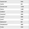 BULK Pea Protein Concentrate 48 oz - Image 4